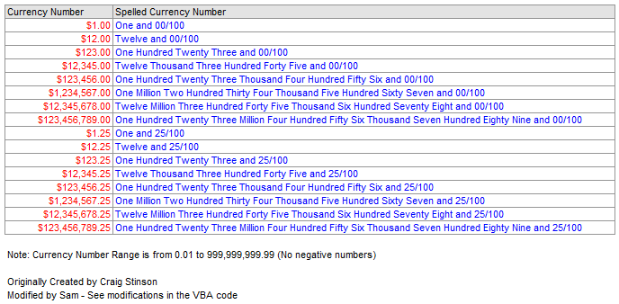 excel-formula-to-convert-numbers-to-words-in-any-currency-no-macro-no-coding-updated-youtube