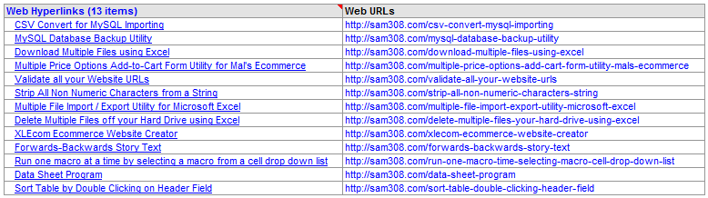 extract domains from urls